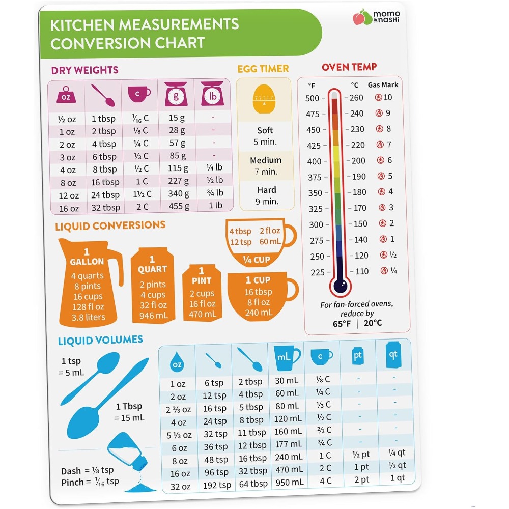 Kitchen Gadgets Essential - Keukenmeetconversietafel Magnetisch bordje voor bakken en